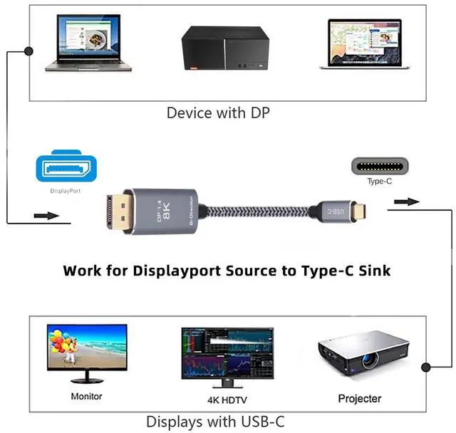 Alt view image 7 of 7 - Vszerda Reversible DisplayPort to USB C Cable 8K, DP Source to USB 3.1 Type C Male Displays HDTV Cord for Laptop Monitor 1.8m