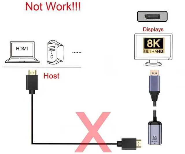 Alt view image 6 of 7 - Vszerda DisplayPort 1.4 Source to HDMI 2.0 Display 8K 60hz UHD 4K DP to HDMI Female Monitor Adapter Cable