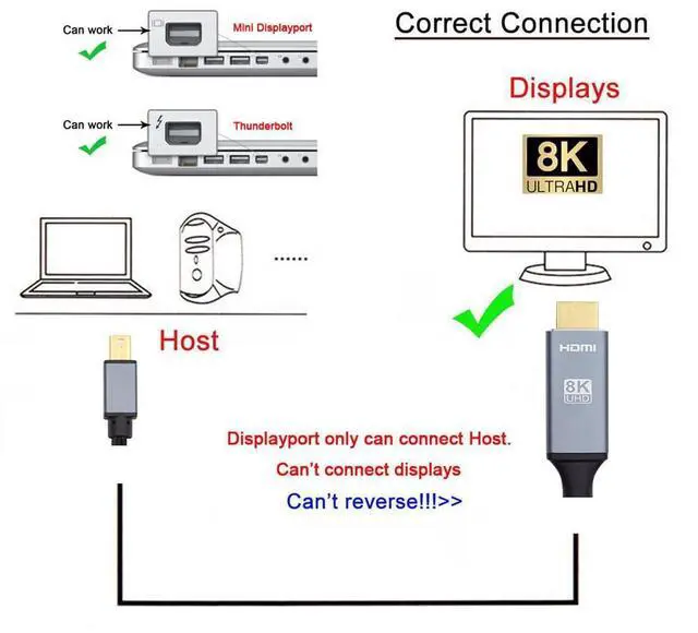 Alt view image 2 of 7 - Vszerda Mini DisplayPort 1.4 Source to HDMI 2.0 Display 5.9ft Cable 8K 60hz UHD 4K Aluminum Shell, Nylon Braided Mini-DP to HDMI Male Compatible with Monitor Projector