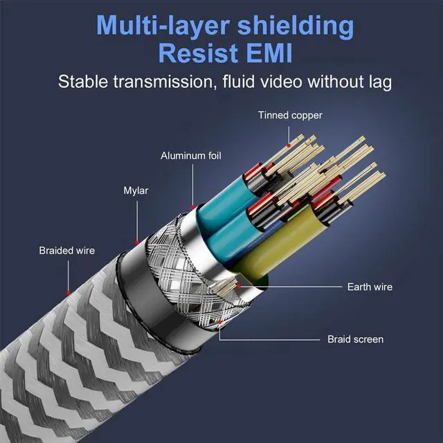 Alt view image 6 of 7 - Vszerda Mini DisplayPort 1.4 Source to HDMI 2.0 Display 5.9ft Cable 8K 60hz UHD 4K Aluminum Shell, Nylon Braided Mini-DP to HDMI Male Compatible with Monitor Projector