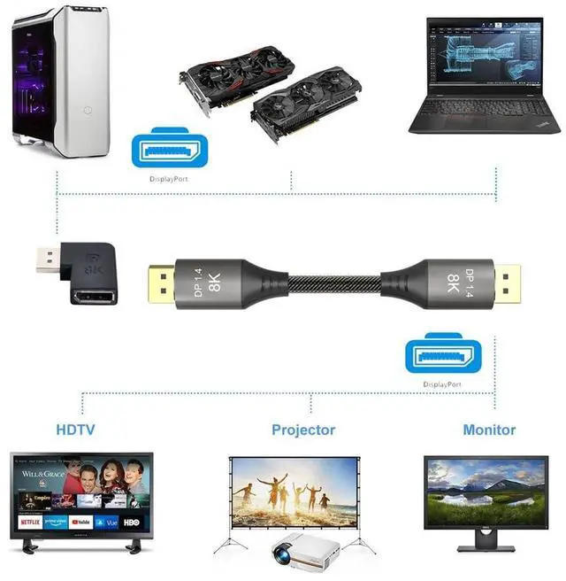 Alt view image 3 of 7 - Vszerda 4K UHD 144hz Mini DisplayPort 1.4 Male to DP Female Angled Adapter 8K 60hz Ultra-HD 7680 * 4320 for Laptop Video PC Monitor