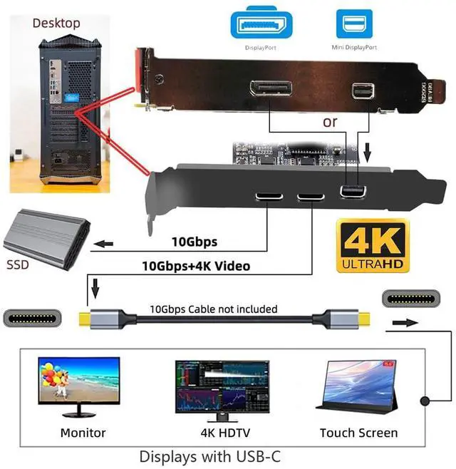 Alt view image 3 of 7 - Vszerda PCI Expree x4 & Mini Displayport 1.4 Input to Dual Type-C USB 3.1 USB-C & 4K 60hz Output Desktop Graphics Expansion Card Adapter ASM3142