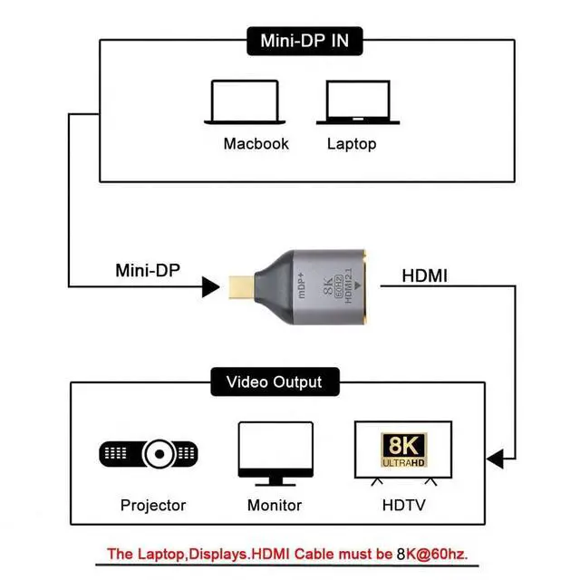Alt view image 6 of 7 - Vszerda Mini DisplayPort 1.4 Source to HDMI 2.0 Display 8K 60hz UHD 4K Mini-DP to HDMI Male Monitor Adapter Connector
