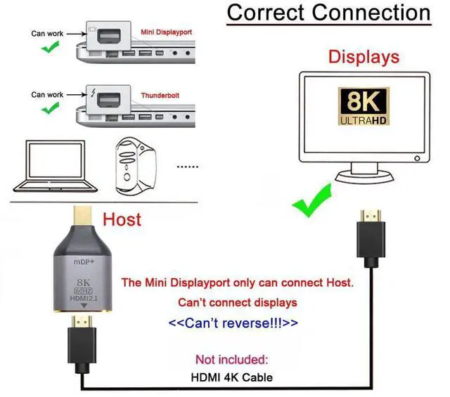 Alt view image 7 of 7 - Vszerda Mini DisplayPort 1.4 Source to HDMI 2.0 Display 8K 60hz UHD 4K Mini-DP to HDMI Male Monitor Adapter Connector