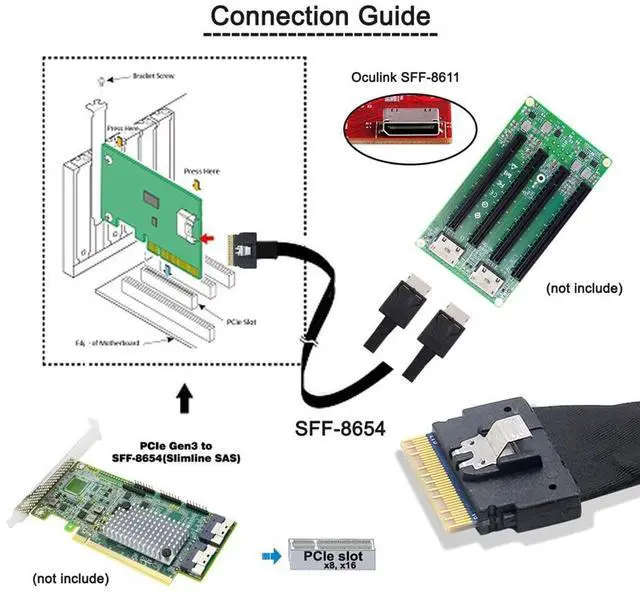 Alt view image 7 of 7 - Vszerda PCI-E Ultraport Slimline SAS Slim 4.0 SFF-8654 8i 74pin to Dual Oculink SFF-8611 Cable 50cm PCI-Express