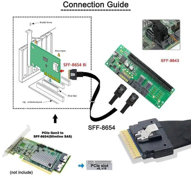Alt view image 3 of 7 - Vszerda PCI-E Ultraport Slimline SAS Slim 4.0 SFF-8654 8i 74pin to Dual SFF-8643 4i Mini SAS HD Cable PCI-Express