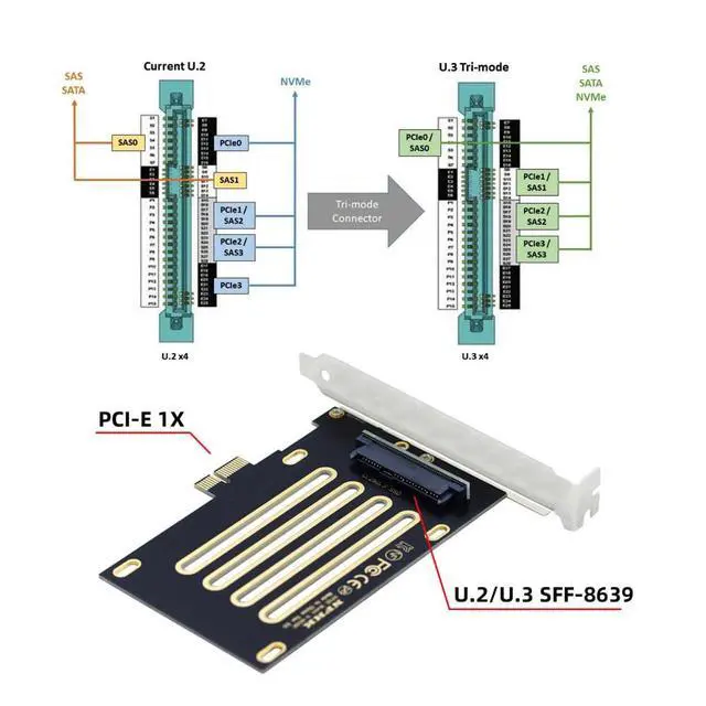 Alt view image 4 of 7 - Vszerda PCI Express 4.0 X1 Lane to U.2 U.3 Kit SFF-8639 Host Adapter for Motherboard PM1735 NVMe PCIe SSD