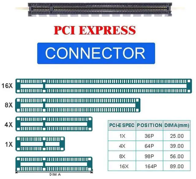 Alt view image 5 of 7 - Vszerda Oculink SFF-8612 8611 8X to 16x PCIE PCI-Express Adapter with ATX 24pin Power Port for Mainboard Graphics Card
