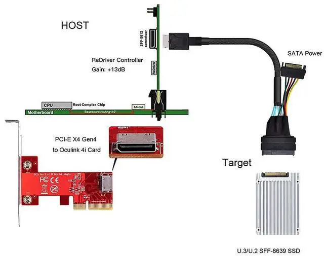 Alt view image 5 of 7 - Vszerda Oculink SFF-8611 to U.2 U.3 SFF-8639 NVME PCIe PCI-Express SSD Cable for Mainboard SSD 50CM
