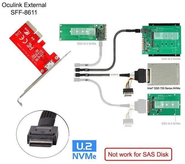 Alt view image 6 of 7 - Vszerda PCI-E 3.0 Express 4.0 x4 to Oculink External SFF-8612 SFF-8611 Host Adapter for PCIe SSD with Bracket