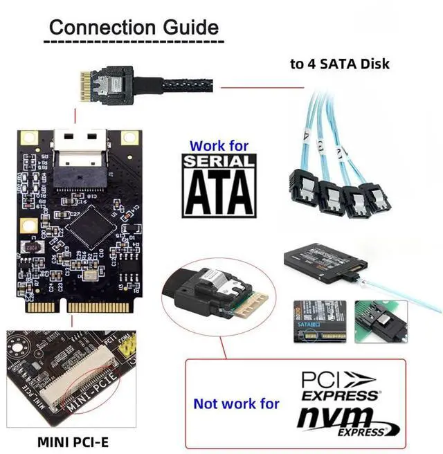 Alt view image 6 of 7 - Vszerda Mini PCI-E PCI Express to Slimline SFF-8654 SATA 3.0 Four Ports Adapter Expansion Converter 6Gbps Disk Extension Card for SSD