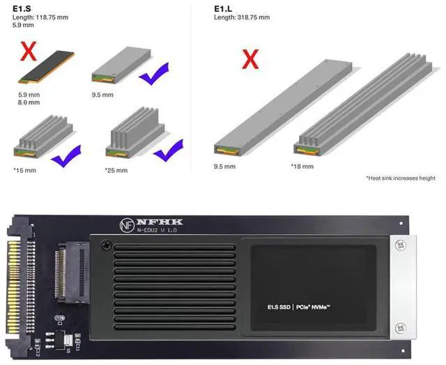 Alt view image 2 of 7 - Vszerda SSD Converter U.2 SFF-8639 Host to PCI-E Ruler 1U GEN-Z EDSFF 9.5mm 15mm 25mm Short SSD E1.S with Heat Sink PM9A3 PM9D3 P5801X Carrier Adapter