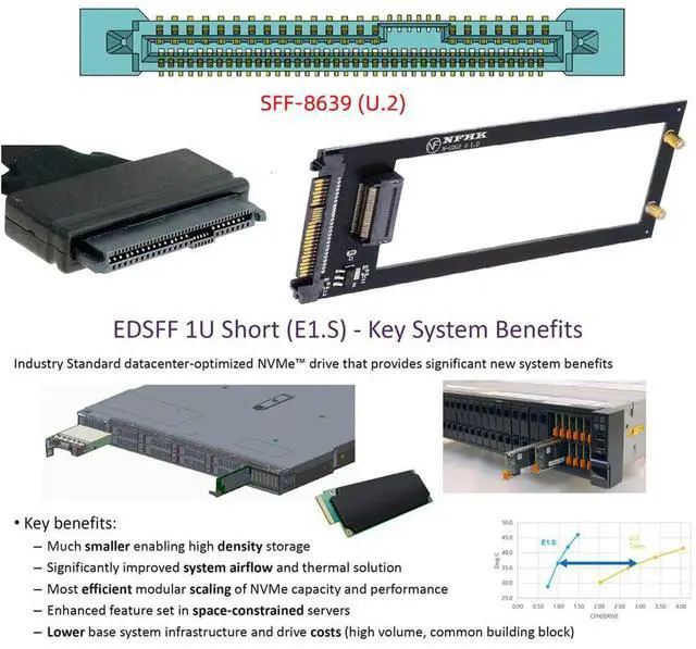 Alt view image 5 of 7 - Vszerda SSD Converter U.2 SFF-8639 Host to PCI-E Ruler 1U GEN-Z EDSFF 9.5mm 15mm 25mm Short SSD E1.S with Heat Sink PM9A3 PM9D3 P5801X Carrier Adapter