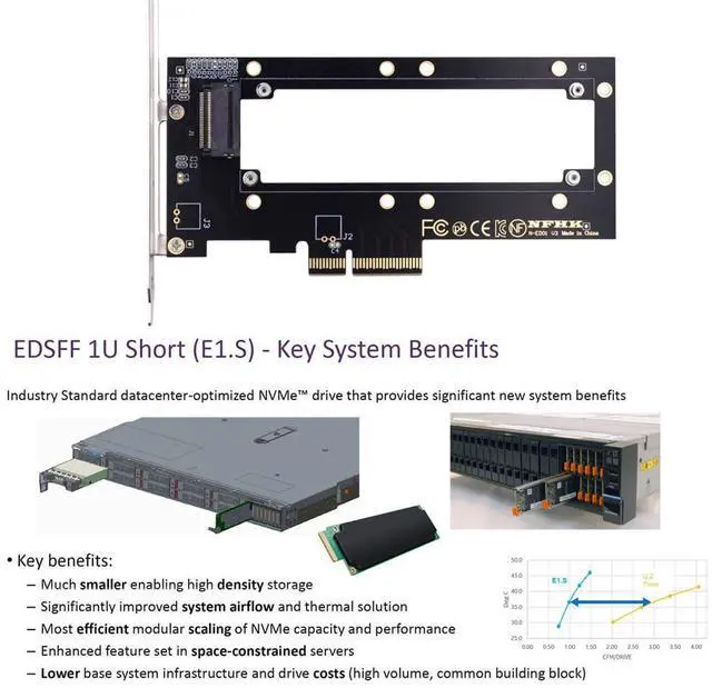 Alt view image 6 of 7 - Vszerda PCI-E4.0 4X Host Converter to EDSFF GEN-Z NVMe Ruler 1U E1.S 5.9mm 8.0mm Thickness Short SSD Carrier Adapter