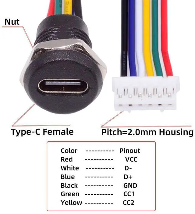 Alt view image 6 of 7 - Vszerda 5pcs DIY OEM Type C Female Socket to 6Pin Header 24AWG Pitch=2.0mm Panel Mount DC 5V/20V PD Power Cable