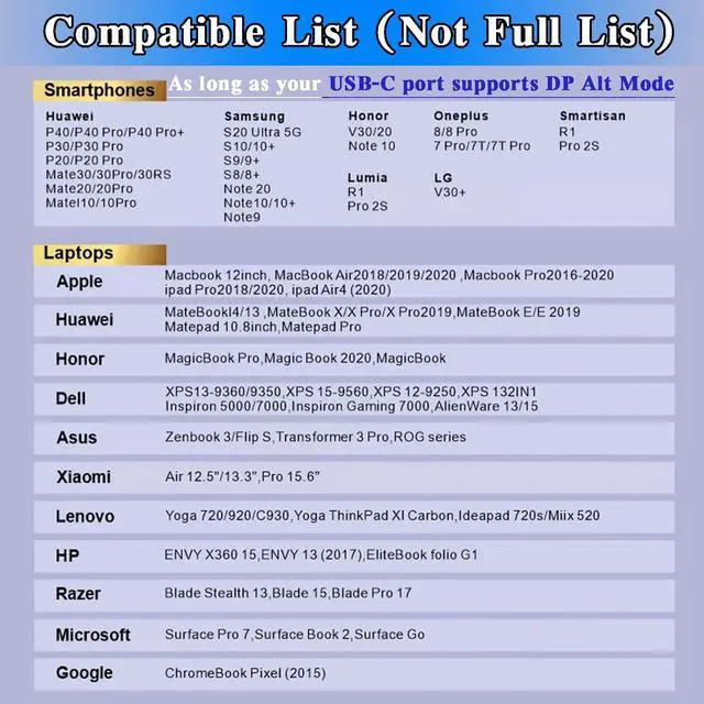 Alt view image 7 of 7 - USB C to VGA 6 Feet Cable, USB-C to VGA Adapter for Monitor, Type-C to 15Pin D-Sub Video Cord Thunderbolt3 Compatible with iPhone 15 Pro, MacBook Pro/Air 2023, iPad Pro, XPS 17, Surface Book 3, More