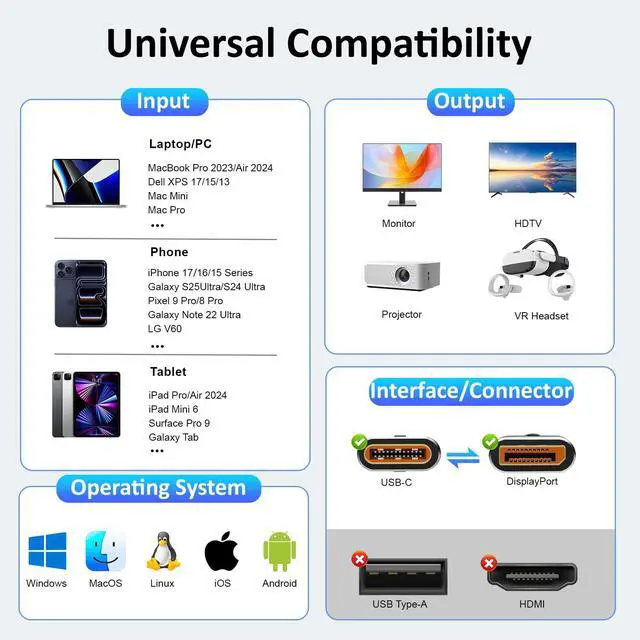 Alt view image 5 of 7 - Vszerda Displayport to USB C - Bidirectional USB C to DisplayPort 1.4 Cable Support 8K@60Hz Resolution Braided Thunderbolt 4 Compatible with MacBook Pro/Air, Galaxy S25, iPad Pro, XPS 17, 6.56FT