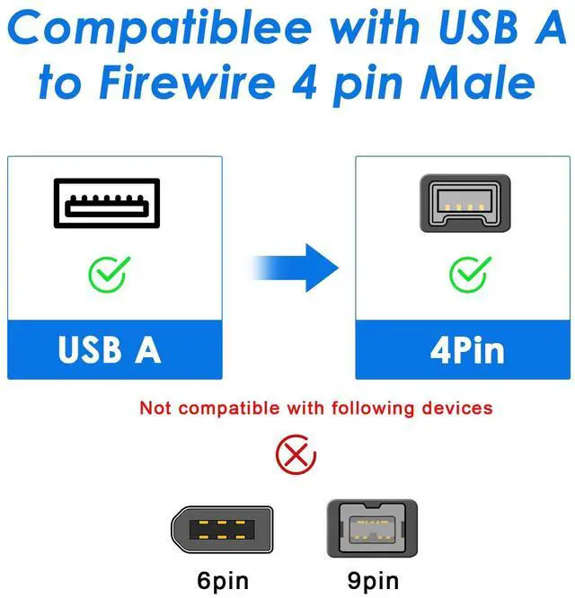 Alt view image 6 of 6 - Vszerda Firewire to USB Adapter Cable 4Pin IEEE 1394-a to USB 2.0 Converter Cord Firewire 400 Wire Lead for Connecting 4Pin 1394 Devices to USB Host Devices (Transparent Shell) 3ft
