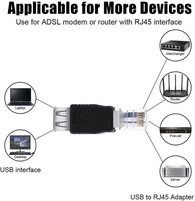 Alt view image 2 of 7 - Vszerda Ethernet to USB Adapter 2PCS for ADSL Modem/Router/Computer Camera/Surveillance Camera with Network Function - RJ45 LAN Internet Male to USB Female Connector