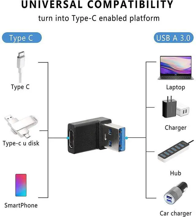 Alt view image 5 of 7 - Vszerda 90 Degree USB to USB C Adapter (2-Pack) Right Angle Type-C Female to A Male Converter USB3.2 C Type Plug Adapter Vertical USB Port Changer Extender Connector (Up+Down Angle)