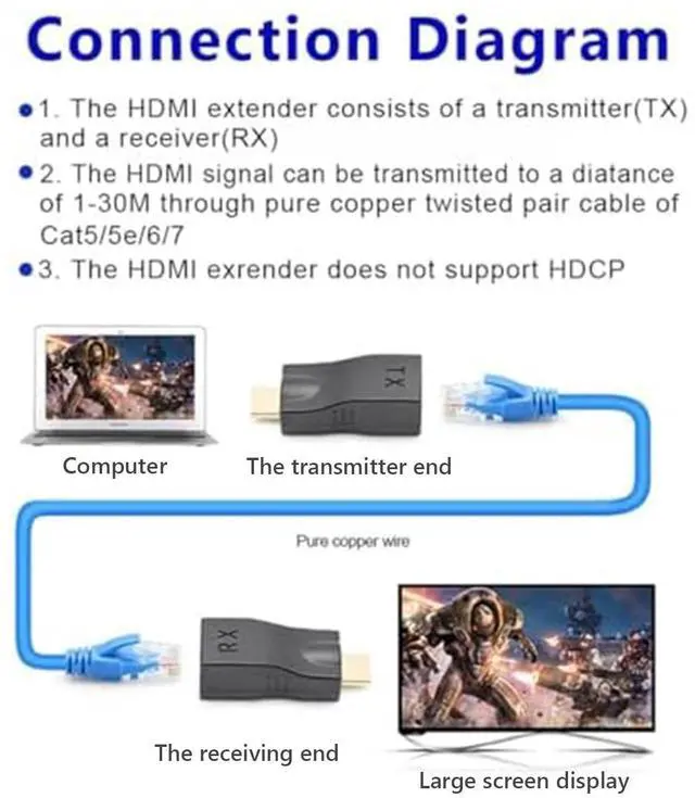 Alt view image 2 of 7 - Vszerda 4K HDMI to RJ45 Extender, HDMI Extender Over Ethernet Cat 6/7/ 8 Cable, Hdmi Repeater to RJ45 Network Converter for HDTV STB DVD PS4, Support Audio Video 1080P UP to 98FT/30m