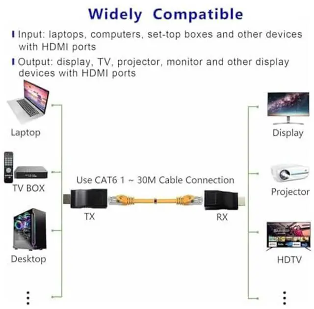 Alt view image 3 of 7 - Vszerda 4K HDMI to RJ45 Extender, HDMI Extender Over Ethernet Cat 6/7/ 8 Cable, Hdmi Repeater to RJ45 Network Converter for HDTV STB DVD PS4, Support Audio Video 1080P UP to 98FT/30m