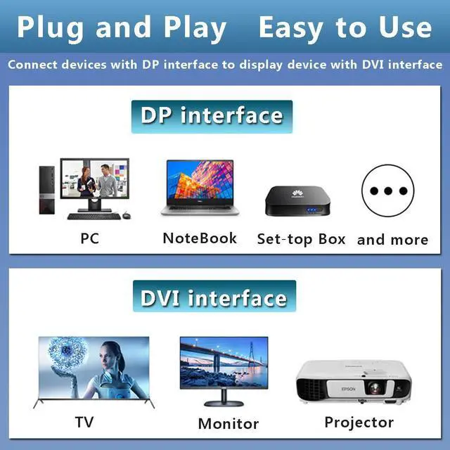 Alt view image 6 of 6 - Vszerda DisplayPort to DVI Display Cable 6FT, DisplayPort to DVI Adapter Male to Male Cord Cable for TV, HP, Projector, Monitor and Other Devices