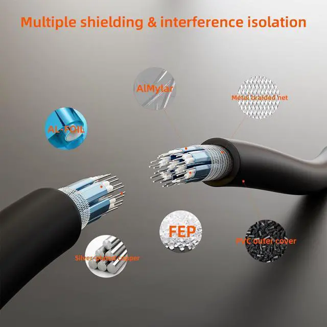 Alt view image 6 of 7 - Vszerda SFF-8644 to SFF-8644 Mini SAS HD Data Server Raid Cable,External Mini SAS 36pin SFF-8644 to SFF-8644 for Hard Disk Server, SAN, Raid Card,1m(3.3ft)