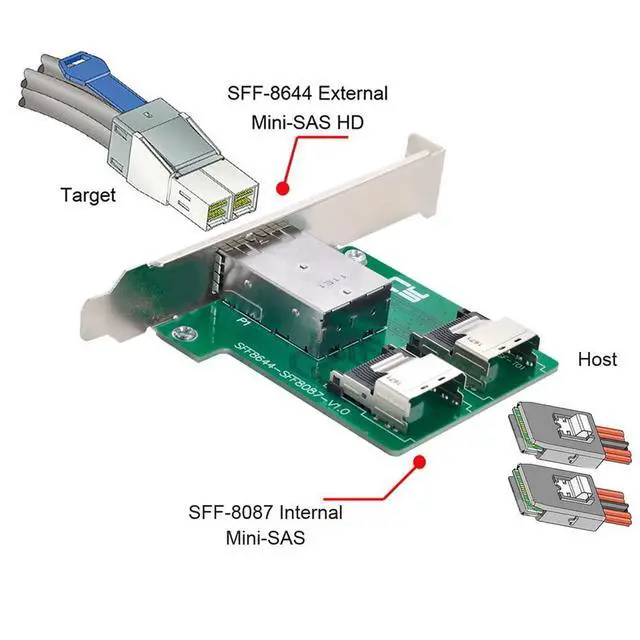 Alt view image 5 of 7 - Vszerda Dual Ports Mini SAS HD SFF-8644 to Internal Mini SAS SFF-8087 PCBA Female Adapter with Low Profile Bracket