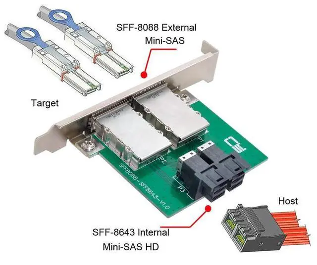 Alt view image 7 of 7 - Vszerda Dual Ports Mini SAS SFF-8088 to Internal SAS HD SFF-8643 PCBA Female Adapter with Low Profile Bracket