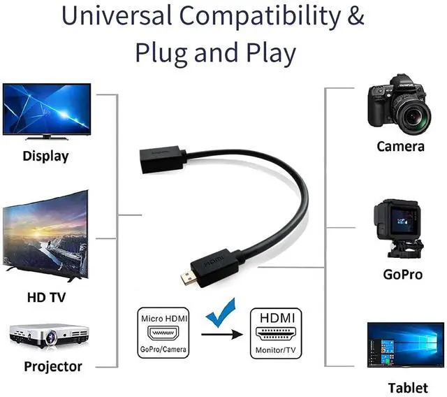 Alt view image 2 of 6 - Micro HDMI to HDMI Adapter, 4K Mirco HDMI Male to HDMI Female Cable(Type D to Type A), Support 1080P 3D, for GoPro Hero8/7/6/5, Raspberry pi 4, Sony 6300, Nikon/Canon, Yoga 3 and Other Action Camera