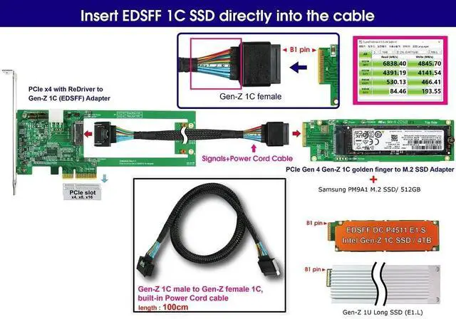Alt view image 2 of 6 - Vszerda PCIe Gen 4 Gen-Z 1C Male to Female Extension Cable - High-Speed Data Transfer for Gaming and Professional Use