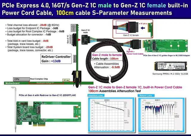 Alt view image 4 of 6 - Vszerda PCIe Gen 4 Gen-Z 1C Male to Female Extension Cable - High-Speed Data Transfer for Gaming and Professional Use