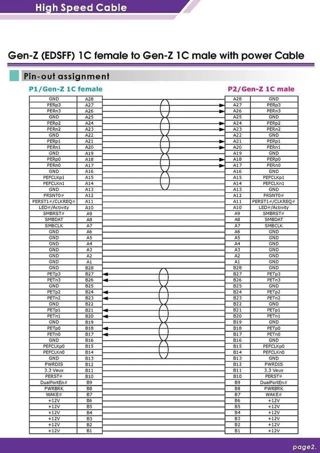 Alt view image 6 of 6 - Vszerda PCIe Gen 4 Gen-Z 1C Male to Female Extension Cable - High-Speed Data Transfer for Gaming and Professional Use