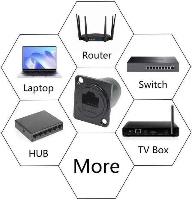 Alt view image 5 of 6 - Vszerda 2Pcs RJ45 Panel Mount Connector, D-Type RJ45 Cat6 Female to Female Through Socket with Install Screw, Ethernet Extension Coupler Adapter