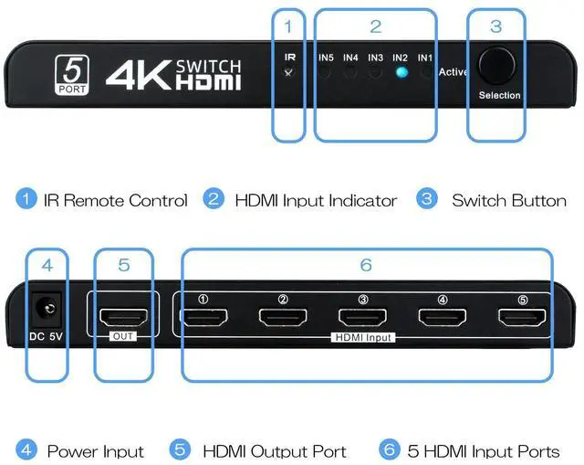 Alt view image 5 of 6 - Vszerda 4K HDMI Switch 5 in 1 Out,5 Port HDMI Switcher Selector Box with IR Remote Control & Auto Switch, Support 4K@30Hz, HDR, HDMI 1.4, HDCP, 3D, 1080P for HDTV PS3 PS4 Xbox Projector Blu-ray Player