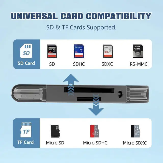 Alt view image 5 of 7 - Vszerda Micro SD Card Reader 2 in 1 Micro to C OTG Adapter Portable Memory Card Reader for SD TF SDXC SDHC MMC RS-MMC Micro SD Micro SDXC Micro SDHC Card and UHS-I Cards