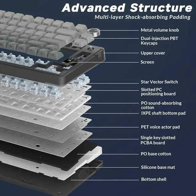 Alt view image 7 of 7 - Vszerda S75 PRO Wireless Mechanical Keyboard with Screen&Knob, Tri-Mode Hot Swappable Gaming Keyboard 75%, Pre-lubed Switches, RGB Backlit, Side Printed PBT Keycaps, Creamy Sounding Computer Keyboards