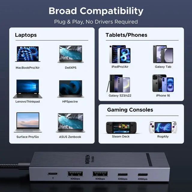 Alt view image 7 of 7 - UGREEN Revodok Pro 6 in 1 USB-C Hub to DisplayPort 4K 60Hz, 100W Power Delivery 10Gbps USB-A and USB-C 3.2 for MacBook Pro/Air, iPad Pro, Thinkpad, Rog Ally and More.