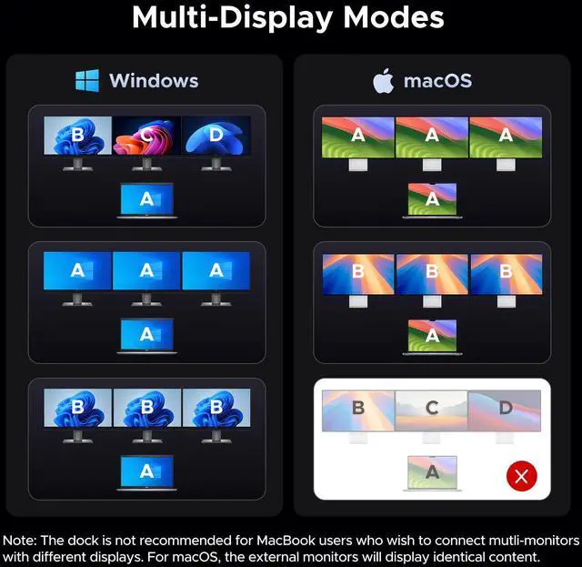 Alt view image 6 of 7 - UGREEN 14 in 1 USB C Docking Station 3 Monitors Revodok Pro 314 2HDMI & DP with 8K DP/4K HDMI, 100W PD, 10Gbps USB Ports, Gigabit Ethernet, SD/TF 170MB/s, 3.5mm Audio, 90cm Cable.140W Power Adapter
