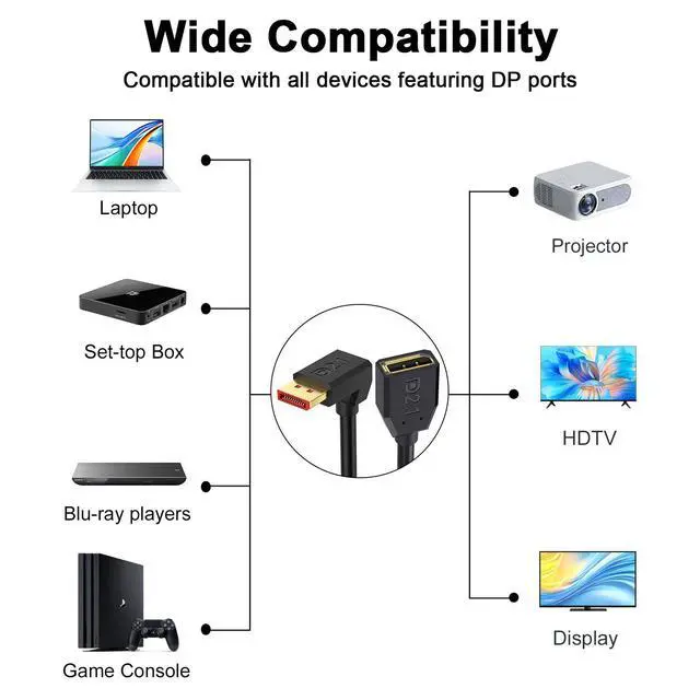 Alt view image 5 of 7 - Vszerda 16K Displayport 2.1 Cable 1.5FT, 90 Degree Down Angle Displayport Extension Cable, 54Gbps DP Support for 16K@30Hz, 8K@120Hz, 4K@240Hz 165Hz, HDR, HDCP,Gaming Monitor, TV, Graphics