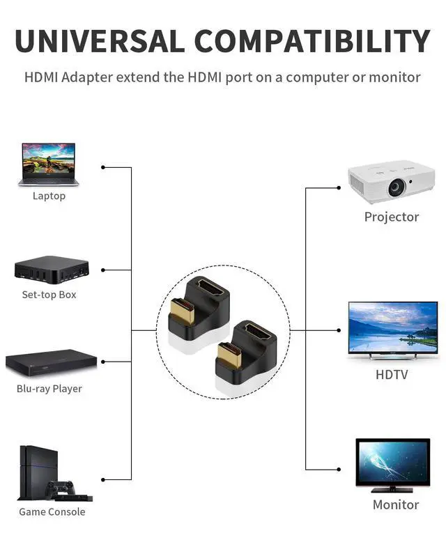 Alt view image 5 of 6 - Vszerda 8K U Shaped HDMI Adapter, Up Angle 180 Degree HDMI 2.1 Extender Male to Female Extension With LED Indicator for HDTV, PS5, Laptop, 48Gbps, 2-Pack