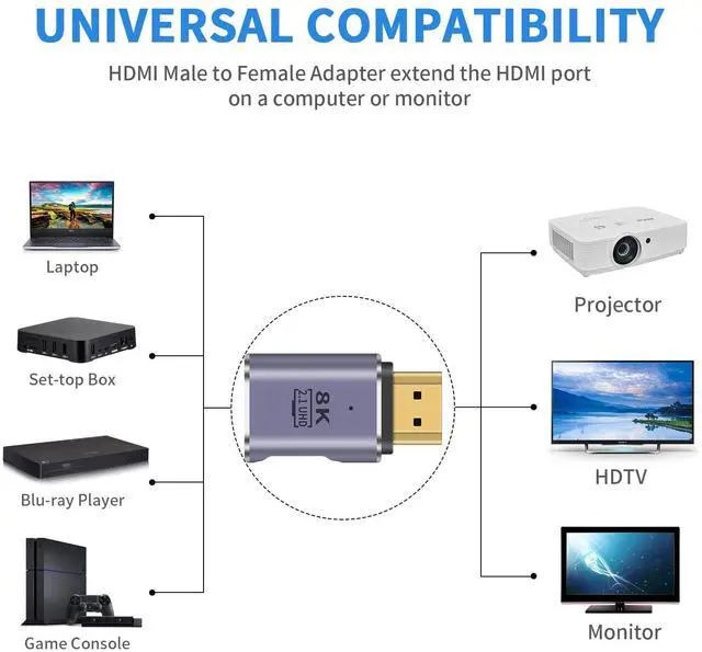 Alt view image 4 of 7 - Vszerda 8K HDMI Extension Adapter, 48Gbps HDMI Male to Female Extender Adapter 90 Degree UHD 2.1 Video and Audio Connector for HDTV, Switch, Xbox One, PS5, Laptop, 2-Pack