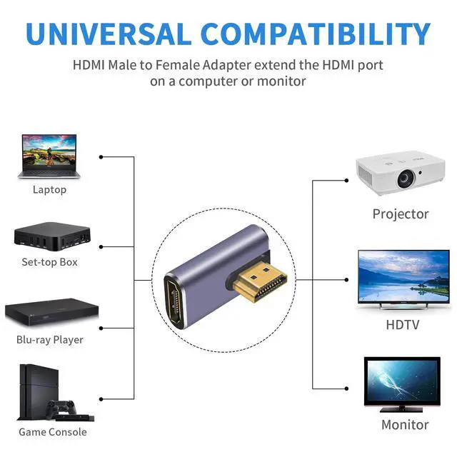 Alt view image 4 of 6 - Vszerda 8K HDMI 90 Degree Adapter, Left Angle HDMI Male to Female Extension Adapter Support 48Gbps Bandwith, 8K@60hz Resolution for 3D HDR, Laptop,DVD,TV, Monitors,PS5 (2-Pack)