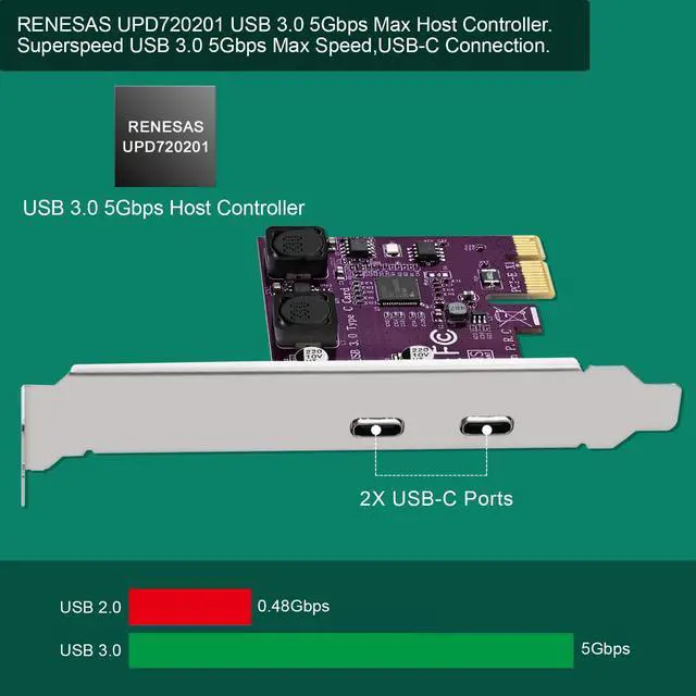 Alt view image 2 of 7 - Vszerda 2X 5Gbps USB-C Ports PCI Express to USB 3.0 Expansion Card for Windows 11, 10, 8.x, 7, Vista, XP Desktop PCs, Built in Self-Powered Technology, No Need Additional Power Supply (FS-U302C-Pro)