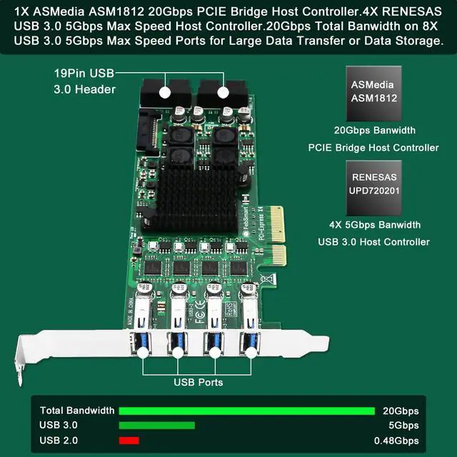 Alt view image 2 of 7 - Vszerda 8-Ports PCIE Superspeed 5Gbps USB 3.0 Card for Windows and Linux Desktop PCs, 4X Dedicated 5Gbps USB 3.0 Channel 20Gbps Bandwidth, Built in FebSmart Self-Powered Technology (FS-4C-U8S-Pro)