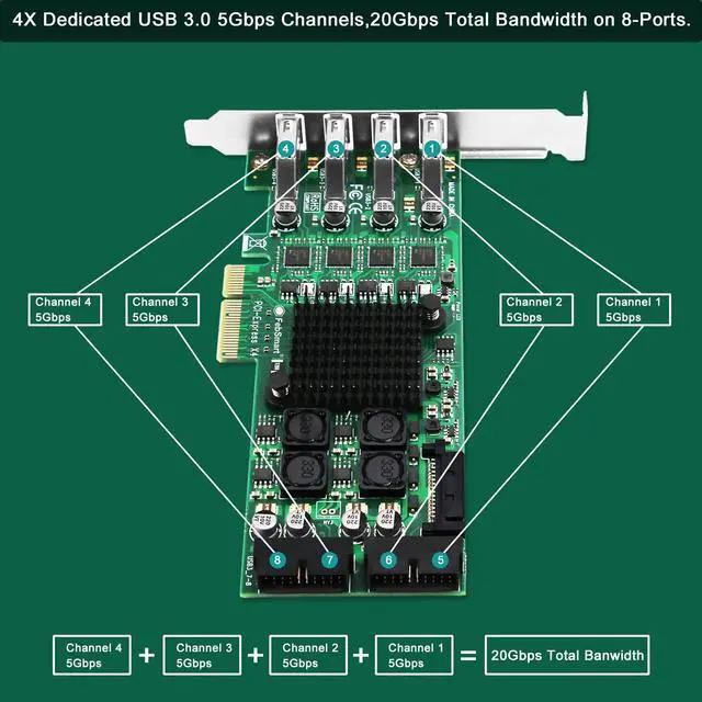 Alt view image 4 of 7 - Vszerda 8-Ports PCIE Superspeed 5Gbps USB 3.0 Card for Windows and Linux Desktop PCs, 4X Dedicated 5Gbps USB 3.0 Channel 20Gbps Bandwidth, Built in FebSmart Self-Powered Technology (FS-4C-U8S-Pro)