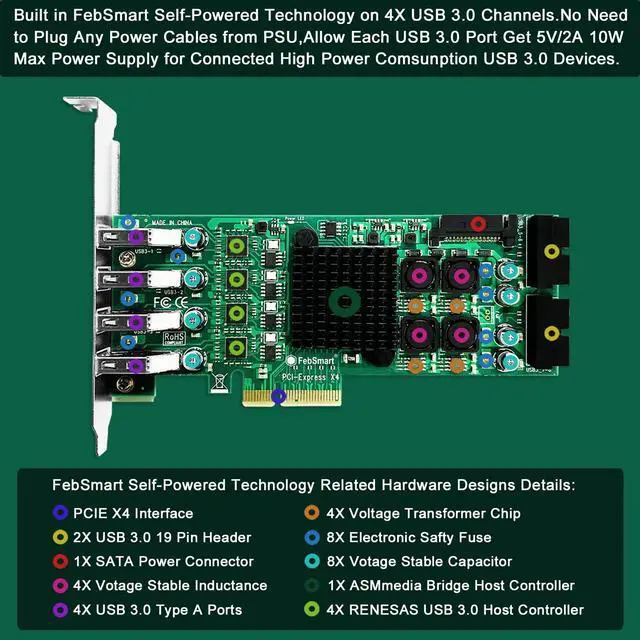 Alt view image 3 of 7 - Vszerda 8-Ports PCIE Superspeed 5Gbps USB 3.0 Card for Windows and Linux Desktop PCs, 4X Dedicated 5Gbps USB 3.0 Channel 20Gbps Bandwidth, Built in FebSmart Self-Powered Technology (FS-4C-U8S-Pro)