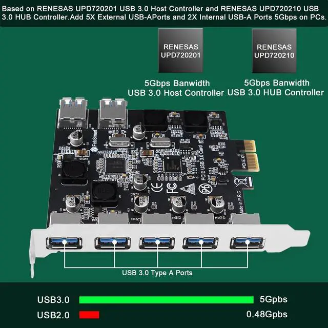 Alt view image 2 of 7 - Vszerda 7-Ports Superspeed 5Gbps PCIE USB 3.0 Expansion Card for Windows 11, 10, 8.x, 7, Vista, XP Desktop PCs, Built in FebSmart Self-Powered Technology, No Need Additional Power Supply (FS-U7-Pro)