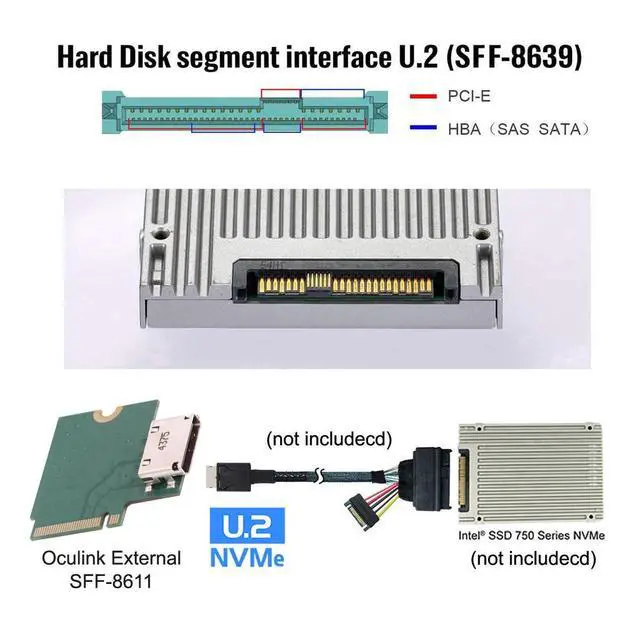 Alt view image 4 of 7 - Vszerda 2230 PCI-E4.0 M.2 M-Key Male to Oculink SFF-8612 SFF-8611 Host Angled Type 90 Degree Adapter for NVME U.2 SSD eGPU External Graphics Card